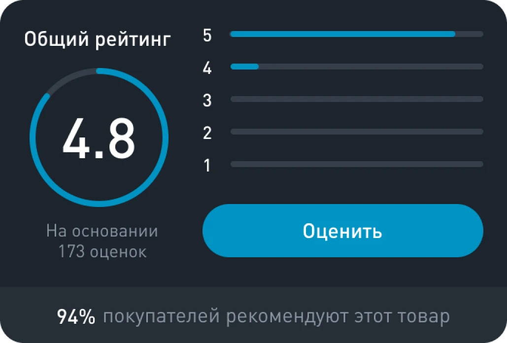рейтинг товара в карточке — Карточка товара