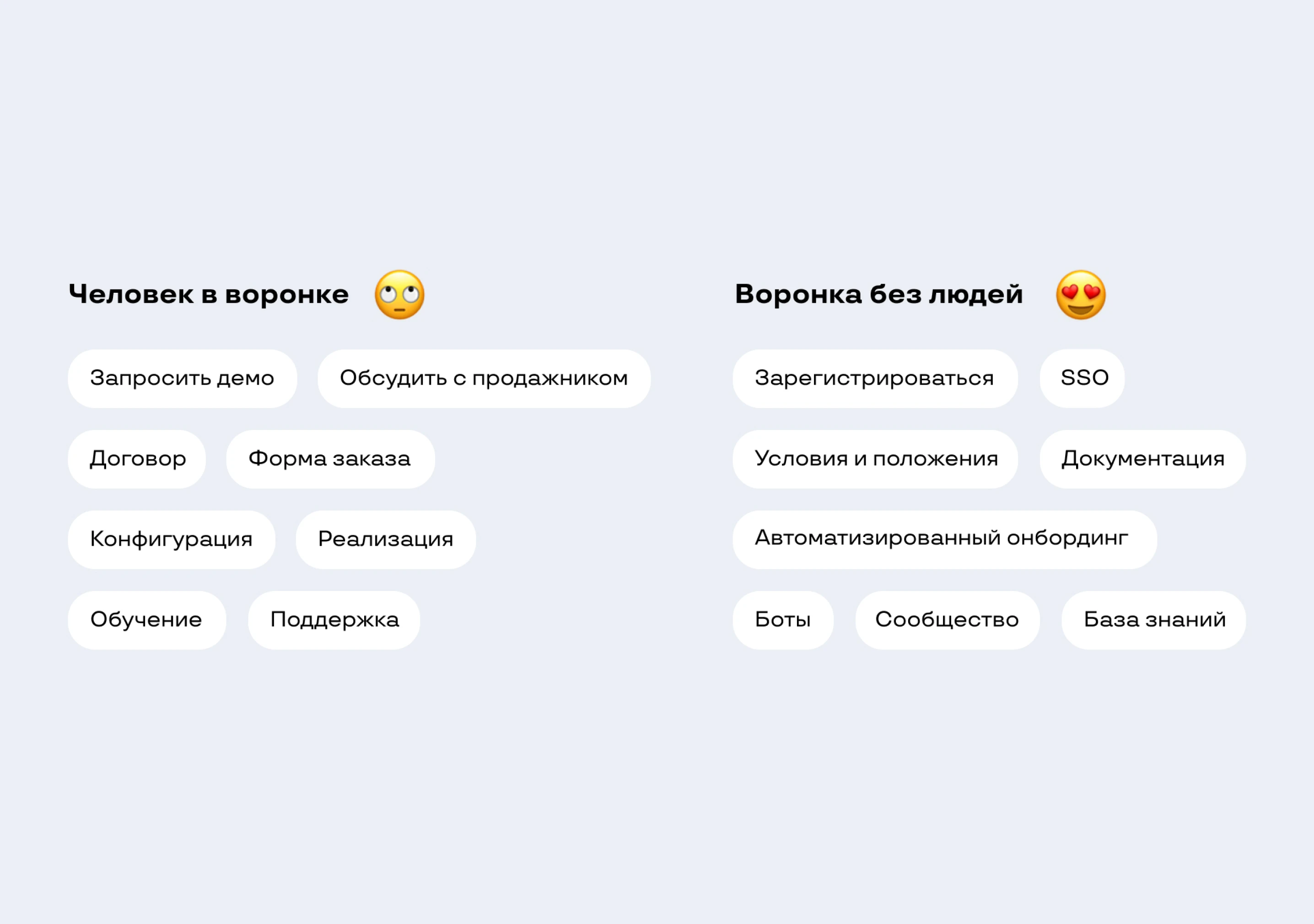 Что такое Product Led Growth и как эта бизнес-стратегия поможет повторить успех Slack