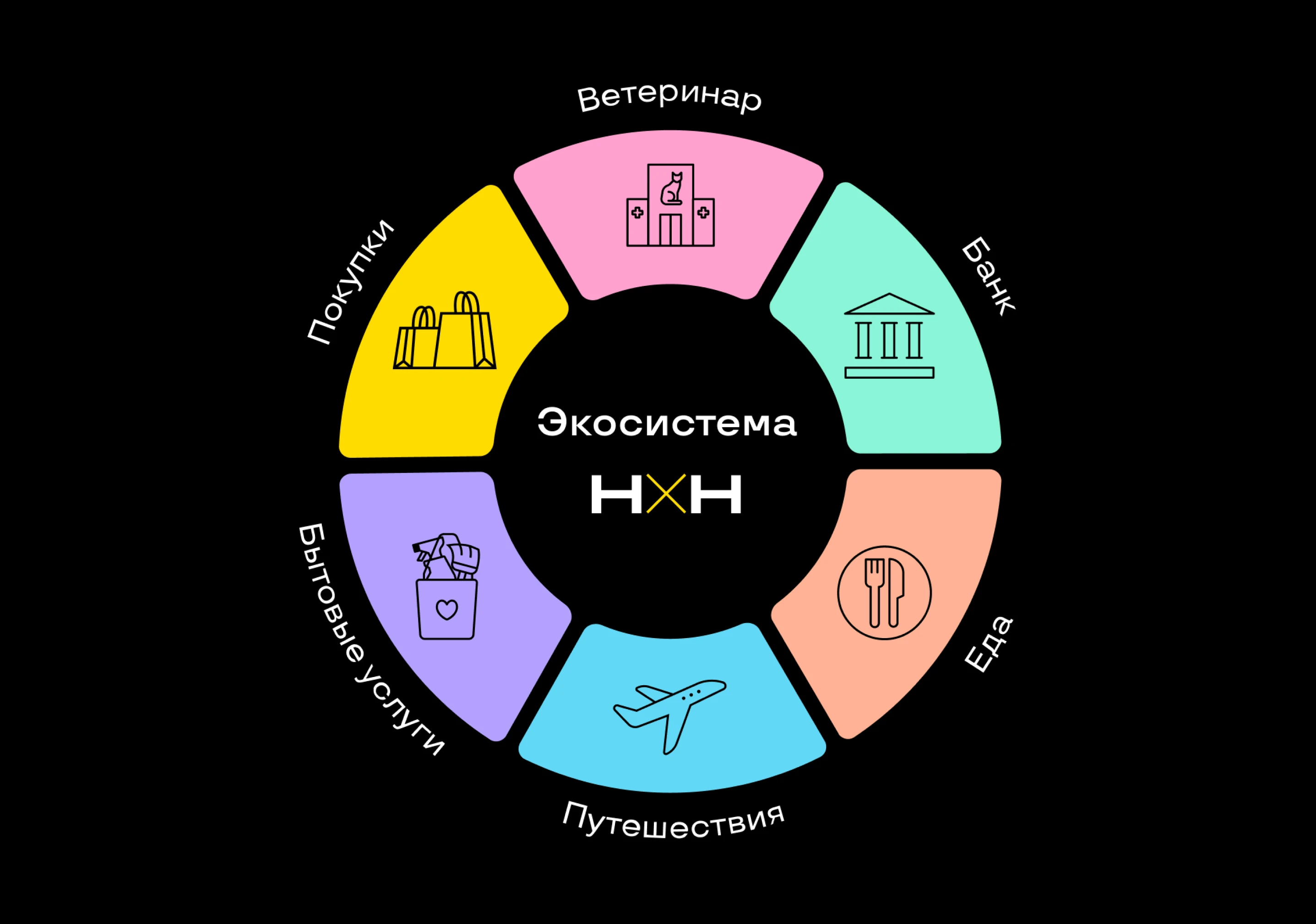 Что такое цифровая экосистема