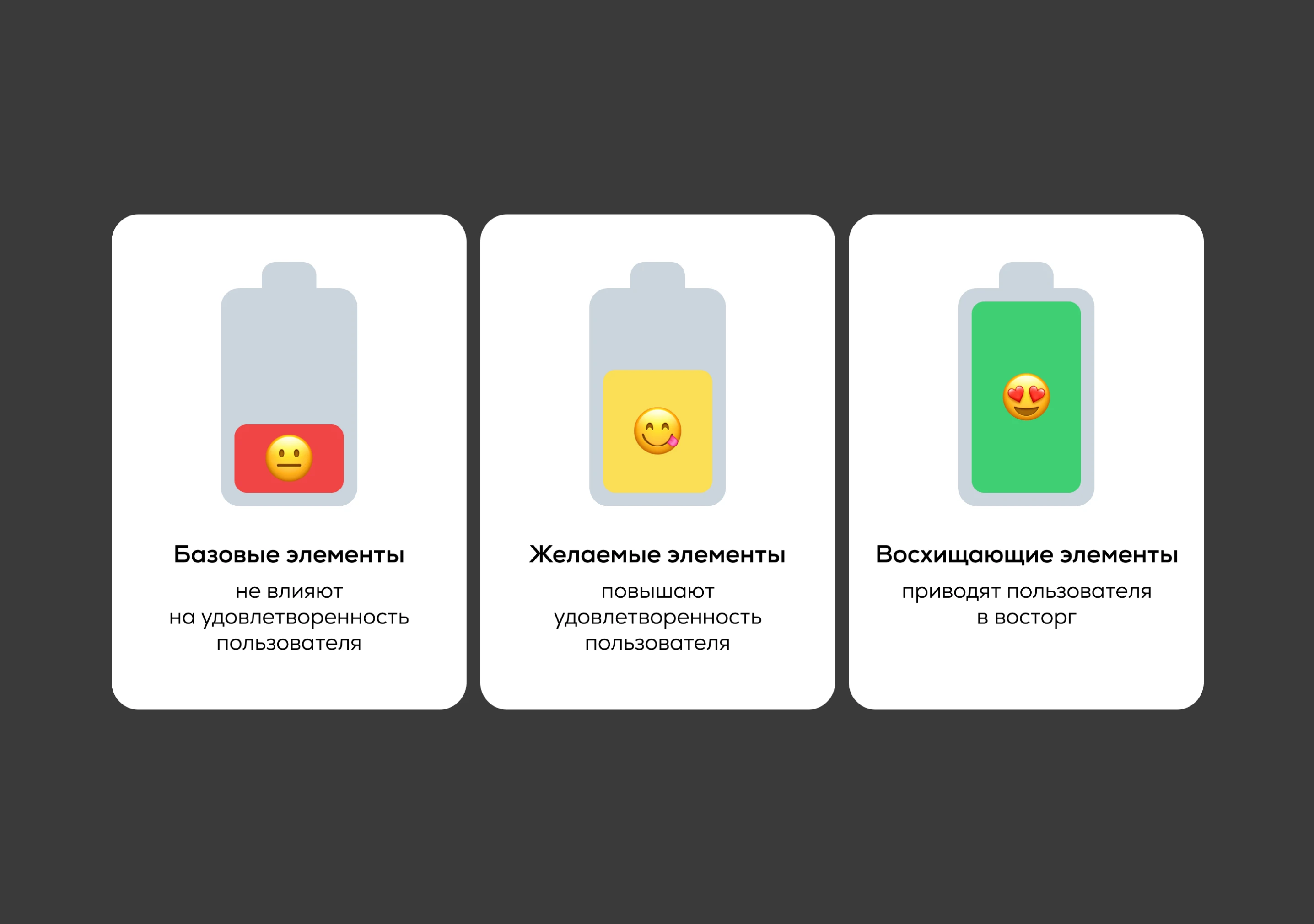 Как тестировать интерфейс приложения по модели Кано и не сливать деньги на ненужные элементы